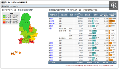 マイナンバー保有状況