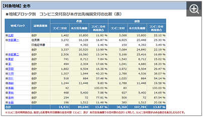 出先機関比較