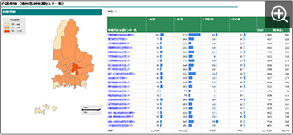 利用者状況（地域包括支援センター別）