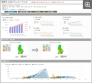 人口シミュレーション