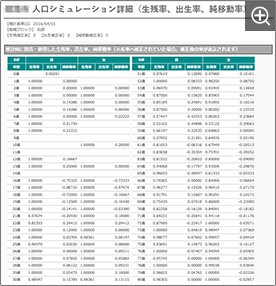 生残率・出生率・純移動率