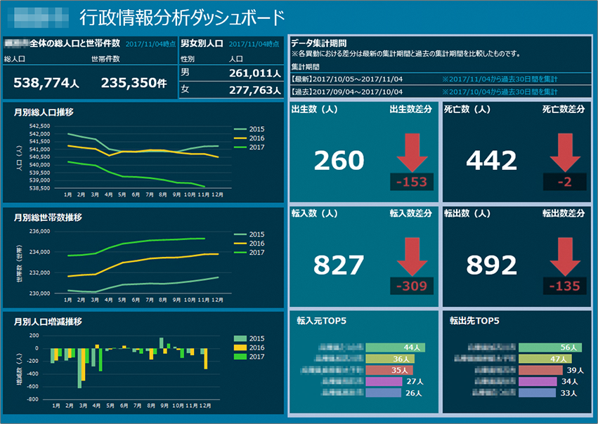 ダッシュボード