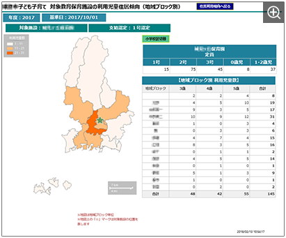 対象施設利用児童居住状況（地域ブロック）