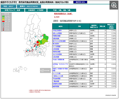 地域ブロック児童利用傾向