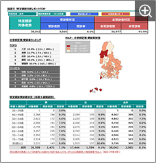 特定健診受診者状況TOP