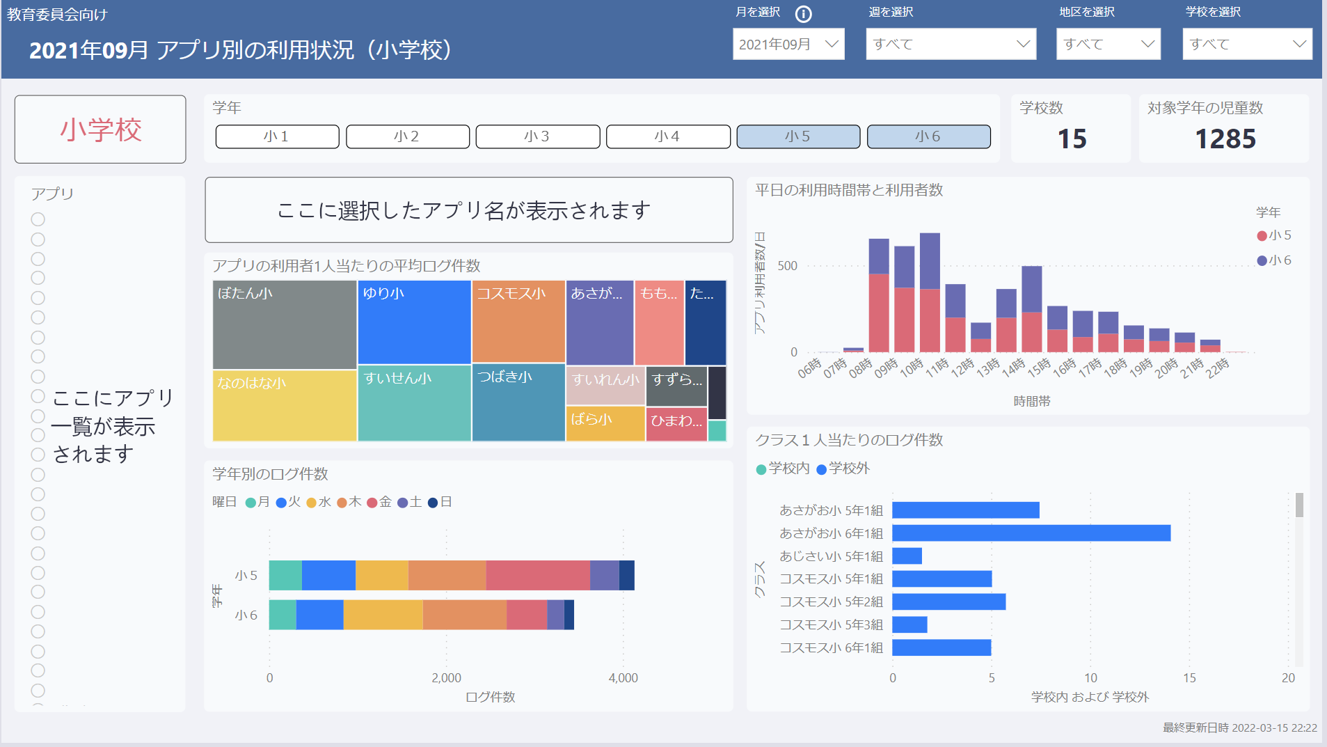 図：端末活用目標の達成状況を可視化したレポート