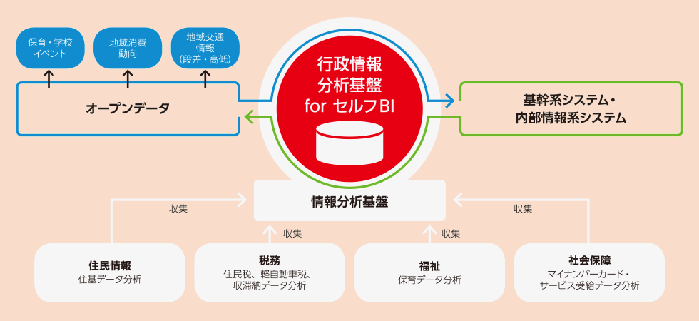 図：導入事例