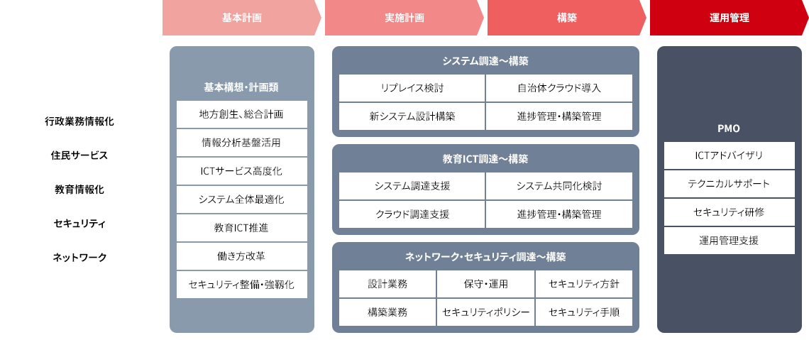 事業領域