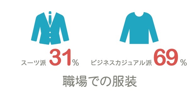 職場での服装